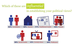 Millennials not as excited to vote